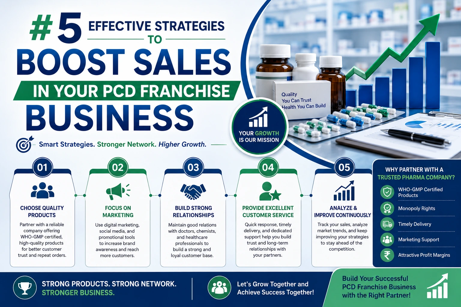 Pharma Franchise Company in Maharashtra